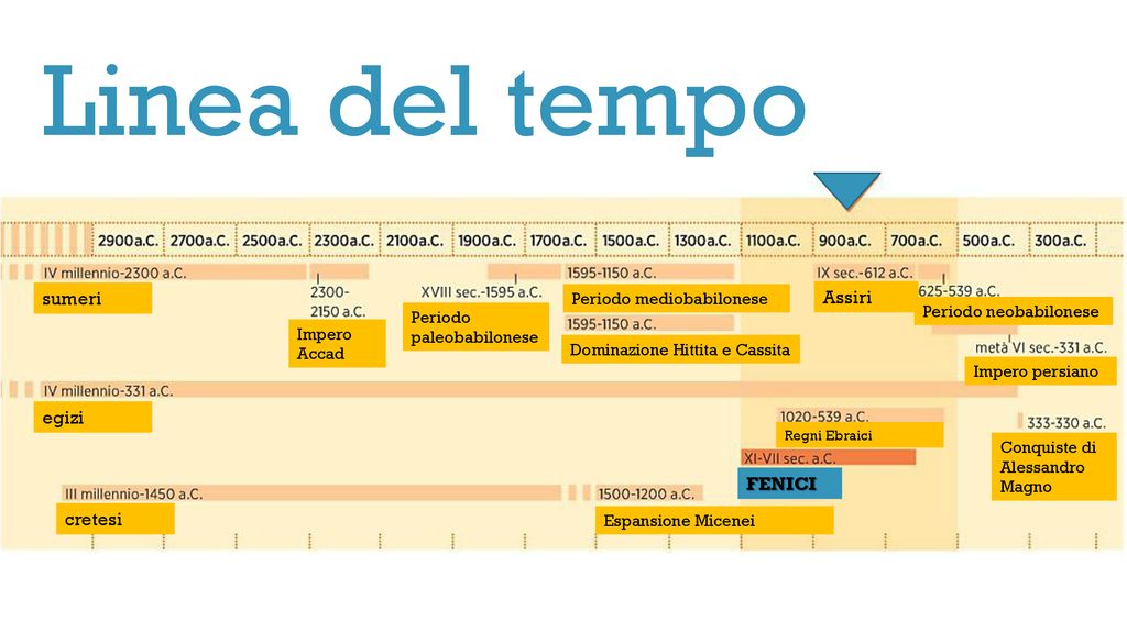 Fenici Storia Ppt Scaricare